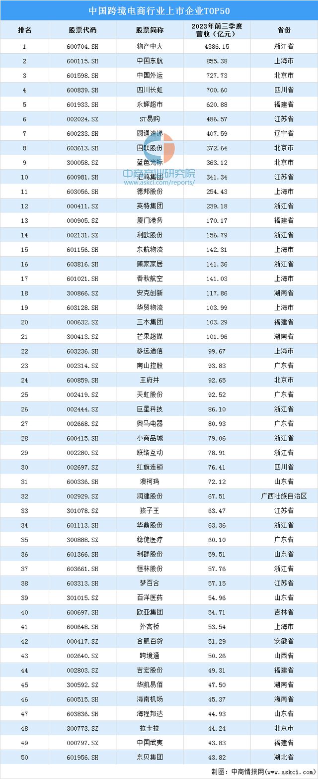 2023年中国跨境电商产业链图谱研究分析（附产业链全景图）(图12)