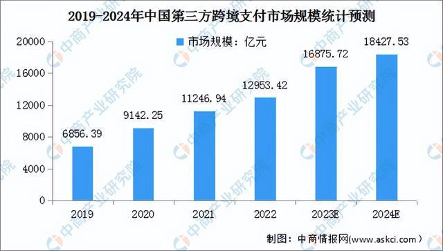2023年中国跨境电商产业链图谱研究分析（附产业链全景图）(图15)