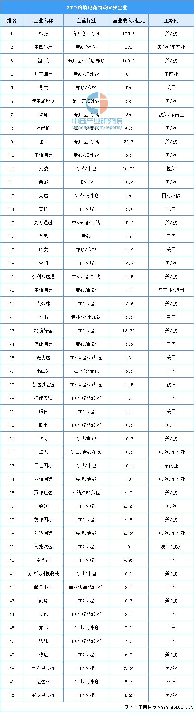 2023年中国跨境电商产业链图谱研究分析（附产业链全景图）(图14)