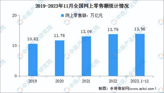 2023年中国跨境电商产业链图谱研究分析（附产业链全景图）(图2)