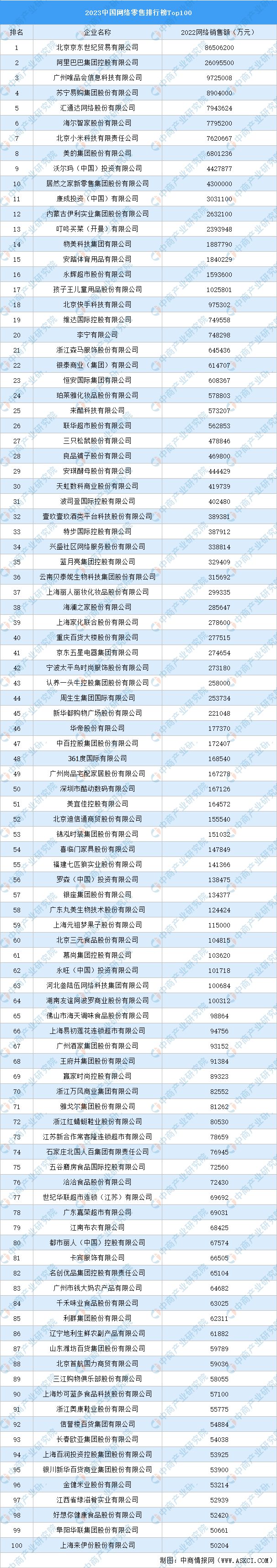 2023年中国跨境电商产业链图谱研究分析（附产业链全景图）(图3)