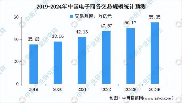 2023年中国跨境电商产业链图谱研究分析（附产业链全景图）(图4)