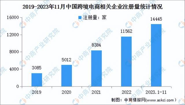 2023年中国跨境电商产业链图谱研究分析（附产业链全景图）(图11)
