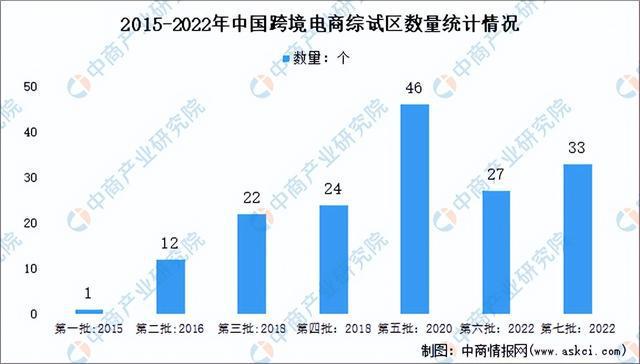 2023年中国跨境电商产业链图谱研究分析（附产业链全景图）(图10)