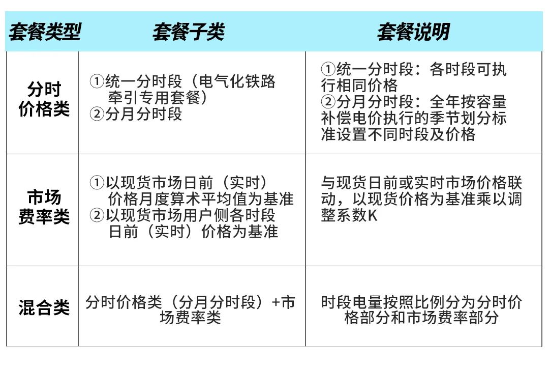 山东电力用户参与2023年市场交易明白纸