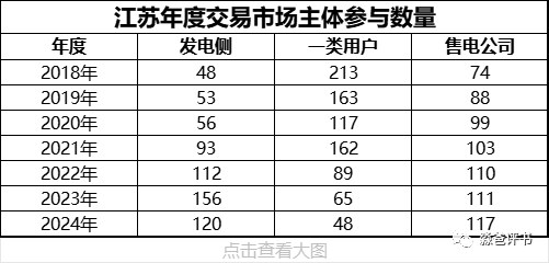 2023年江苏电力交易数据分析及复盘(图2)