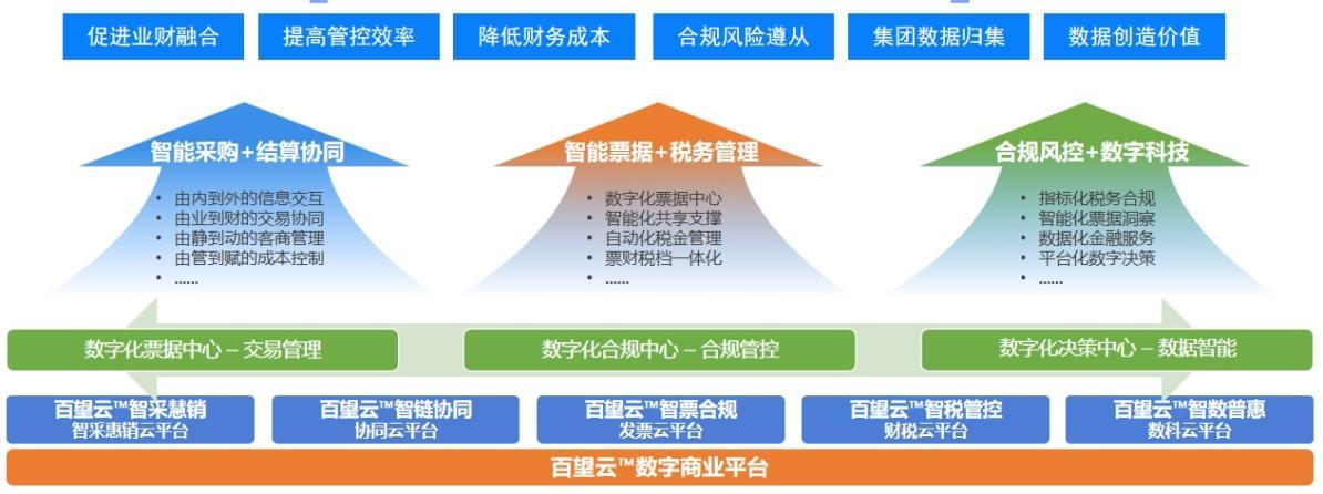 喜报频传！百望云获评“2PG电子平台023数字经济独角兽”称号(图3)