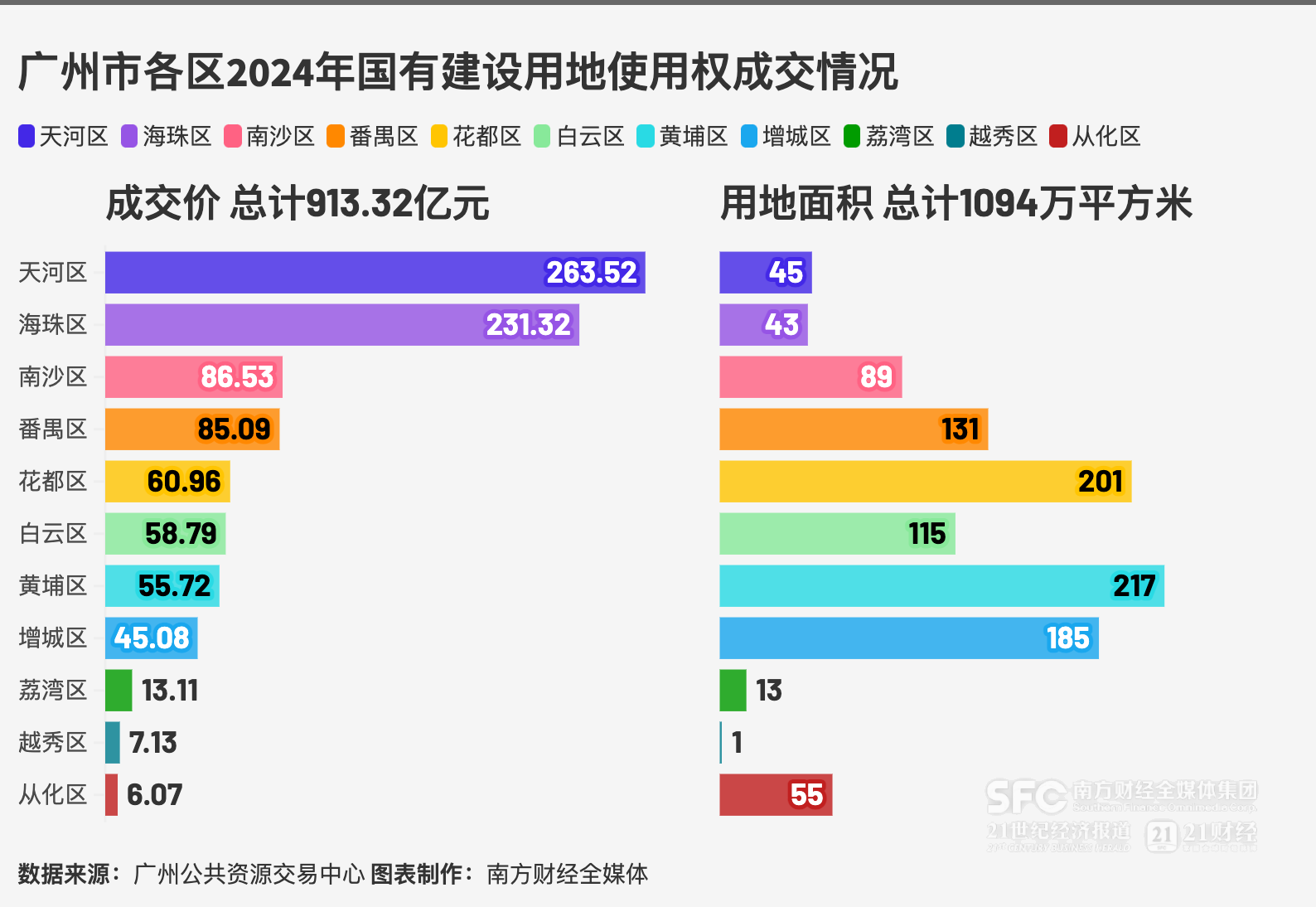 数看南沙｜2024年南沙售地23宗：住宅扎堆横沥街产业集中在大岗万顷沙